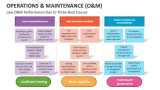 Low Operations and Maintenance (O&M) Performance Due to Three Root Causes - Slide 7