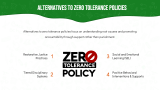 Zero Tolerance Policies at School - Slide 6