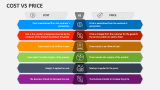 Cost Vs Price - Slide 2