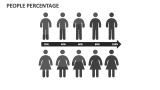 People Percentage - Slide 2