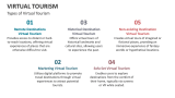 Types of Virtual Tourism - Slide 2
