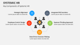 Key Components of Systemic HR - Slide 4