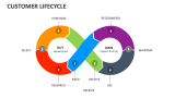 Customer Lifecycle - Slide 5