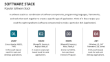 Popular Software Stack - Slide 7