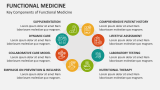 Key Components of Functional Medicine - Slide 3
