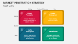 Ansoff Matrix Market Penetration Strategy - Slide 3