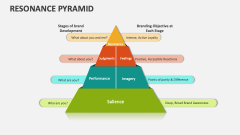 Resonance Pyramid - Slide 1