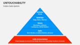 Untouchability | Indian Caste System - Slide 5