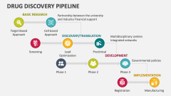 Drug Discovery Pipeline - Slide 1