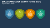 Dynamic Application Security Testing (DAST) PowerPoint and Google ...