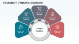 5 Element Dynamic Diagram - Slide 1