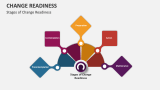 Change Readiness - Slide 3