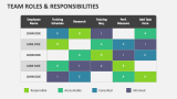 Team Roles & Responsibilities - Slide 4