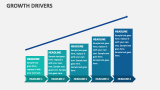 Growth Drivers - Slide 10