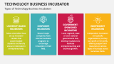 Types of Technology Business Incubators - Slide 3