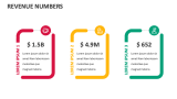 Revenue Numbers - Slide 2
