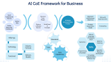 AI Center of Excellence (AI COE) - Slide 9
