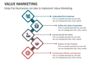 Steps that Businesses can take to Implement Value Marketing - Slide 5