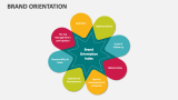 Brand Orientation - Slide 3