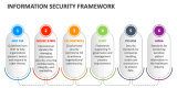 Information Security Framework - Slide 2