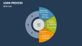 Bank Loan Process - Slide 10