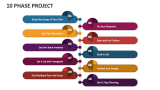 10 Phase Project - Slide 1