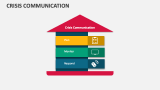 Crisis Communication - Slide 9