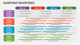 Quarterly Milestones - Slide 2