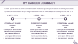 Software Tester Profile - Slide 7