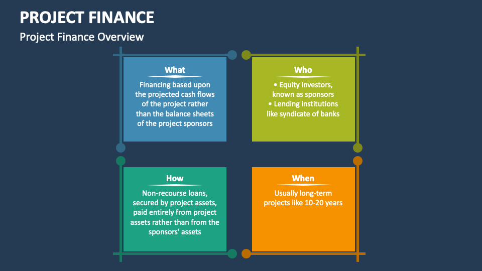 Project Finance PowerPoint and Google Slides Template - PPT Slides