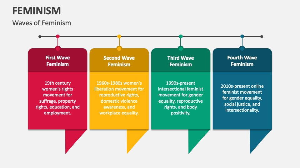 feminism-powerpoint-and-google-slides-template-ppt-slides