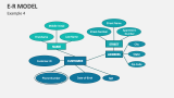 E-R Model Template for PowerPoint and Google Slides - PPT Slides