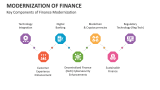 Key Components of Finance Modernization - Slide 3