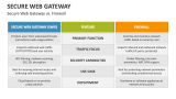 Secure Web Gateway vs. Firewall - Slide 6