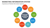 Importance of Market Information Systems - Slide 4
