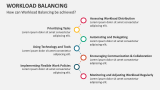 How can Workload Balancing be achieved? - Slide 6