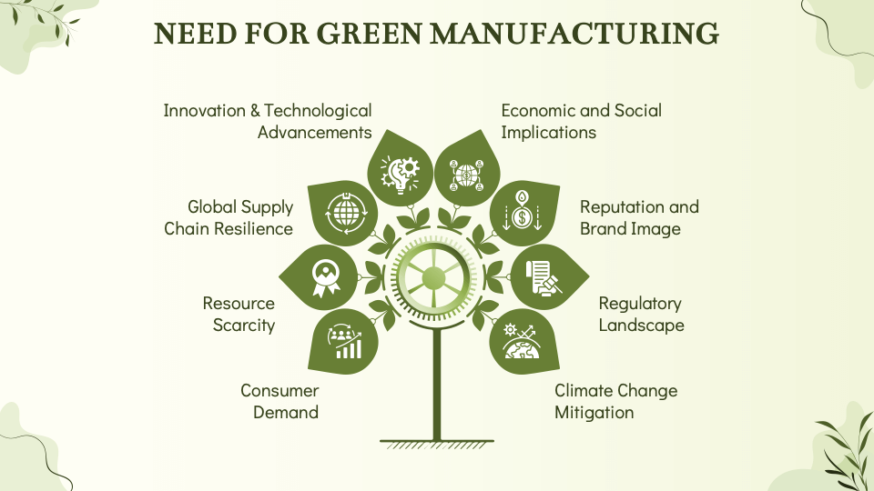 Green Manufacturing Template for Google Slides and PowerPoint - PPT Slides