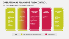 Life Cycle- Operational Planning and Control - Slide 1