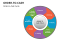 Order-to-Cash Cycle - Slide 7