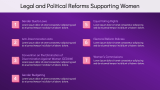 Women's Role in Democracy - Slide 4