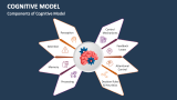 Components of Cognitive Model - Slide 4