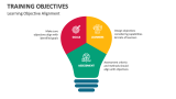 Learning / Training Objective Alignment - Slide 6