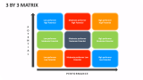 3 by 3 Matrix - Slide 1
