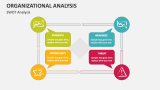 SWOT Analysis | Organizational Analysis - Slide 6