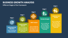 Different Stages of the Framework | Business Growth Analysis - Slide 1