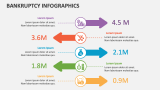 Bankruptcy Infographics - Slide 2