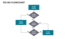 Yes No Flowchart - Slide 1