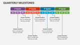 Quarterly Milestones - Slide 7