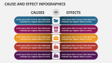 Cause and Effect Infographics - Slide 4