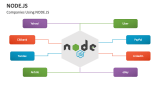 Companies Using NODE.JS - Slide 8
